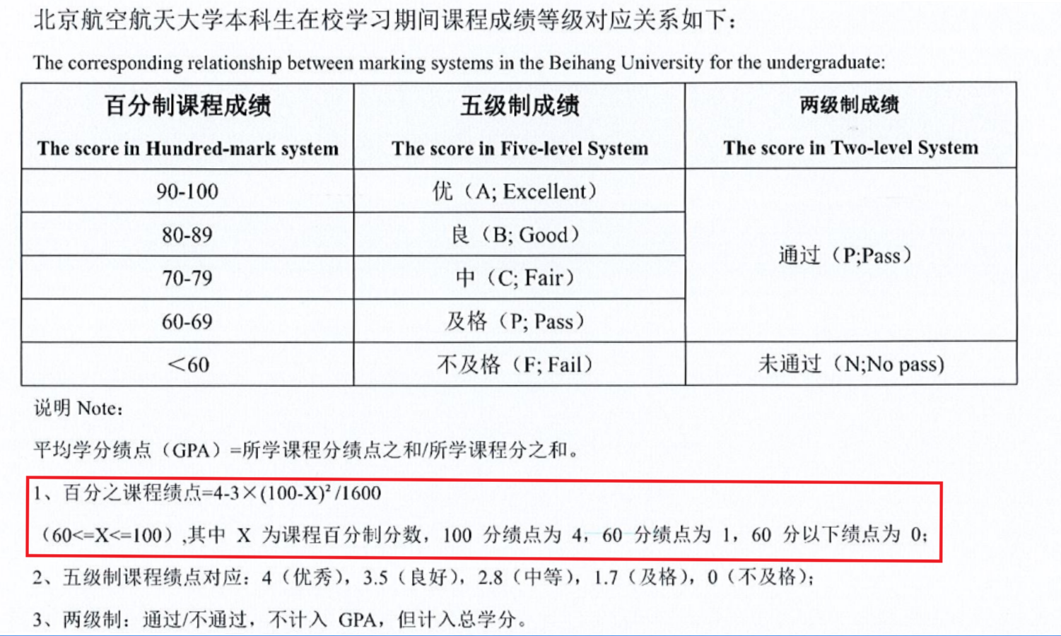 GPA计算详细规则